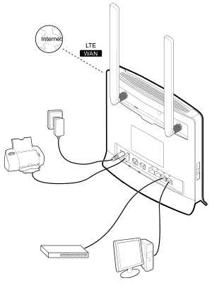 Huawei B593    -  5