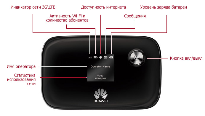       Huawei E5776