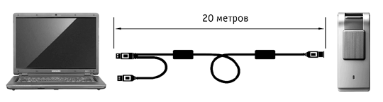 Omix PRO - ���������� USB 2.0 ��� Yota-������ (20 ������) ��������� �������� USB-����� �� 20 ������