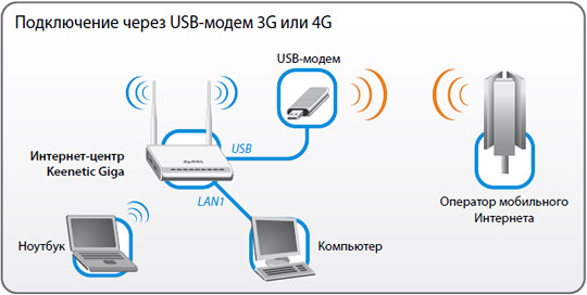   ZyXEL Keenetic Giga   